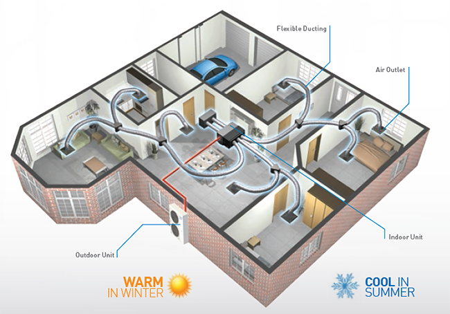 Ducted Airconditioning System.png